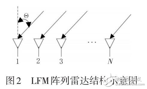 基于Morlet小波的LFM雷達(dá)信號到達(dá)時間估計