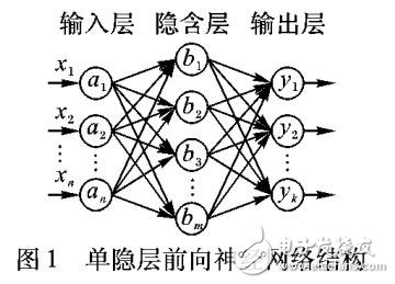 基于半監(jiān)督學習SSL算法的動態(tài)神經(jīng)網(wǎng)絡結構設計