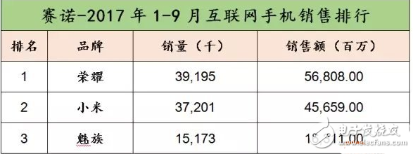 手機行業(yè)進入創(chuàng)新瓶頸期,AI風口將顛覆固化格局