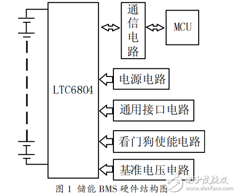 LTC6804在電池管理系統(tǒng)中的應用