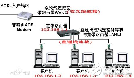 常用廣域網(wǎng)有哪些連接技術(shù)