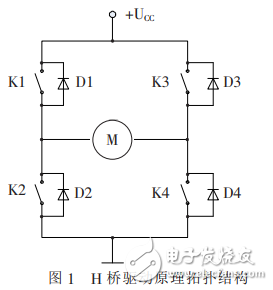 直流電機的IR2110驅(qū)動控制設計及DSP實現(xiàn)