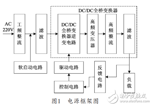 基于SG3525的大電流低電壓開(kāi)關(guān)電源設(shè)計(jì)