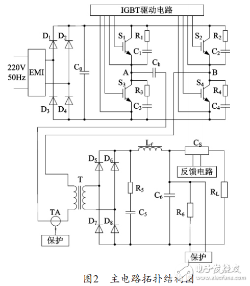 基于SG3525的大電流低電壓開(kāi)關(guān)電源設(shè)計(jì)