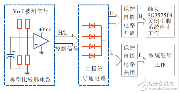 基于SG3525控制的車載逆變電源設(shè)計(jì)