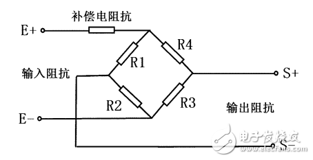 基于HX711數(shù)顯稱重儀的設計