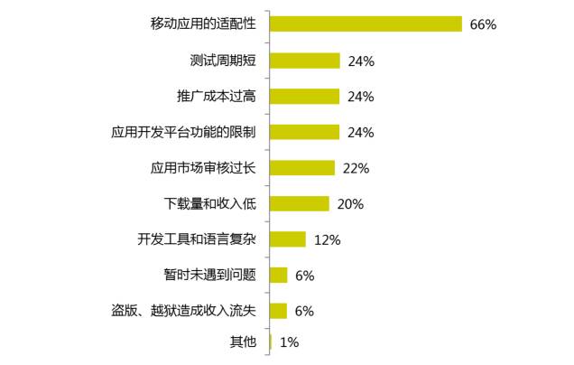2017年的開發(fā)者們！