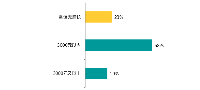 2017年的開發(fā)者們！