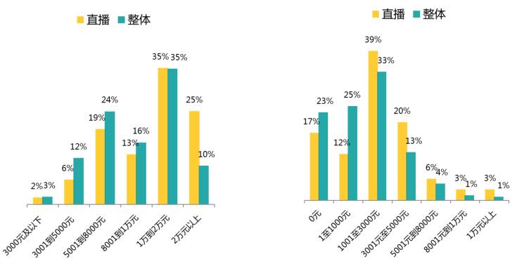 2017年的開發(fā)者們！