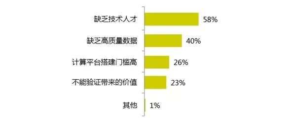 2017年的開發(fā)者們！