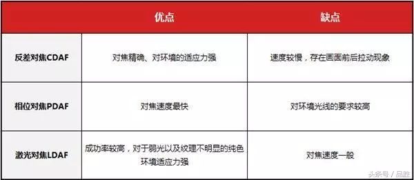 談?wù)剶z像頭里的大學(xué)問