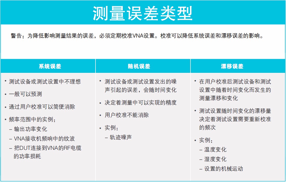 看圖了解矢量網(wǎng)絡(luò)分析儀基礎(chǔ)知識(shí)要點(diǎn)