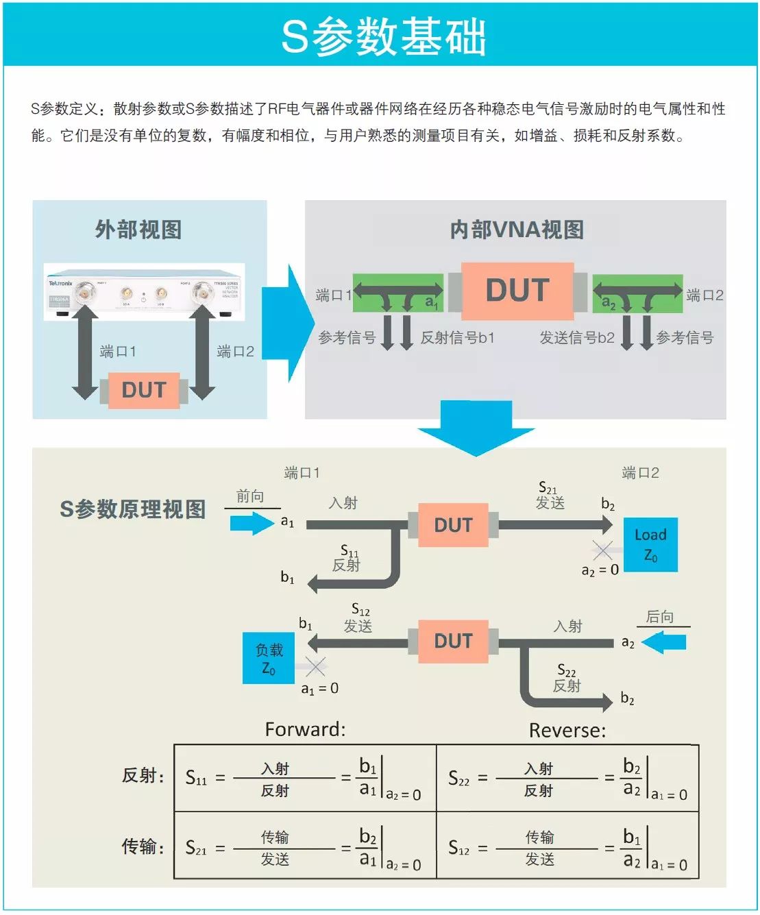 看圖了解矢量網(wǎng)絡(luò)分析儀基礎(chǔ)知識(shí)要點(diǎn)