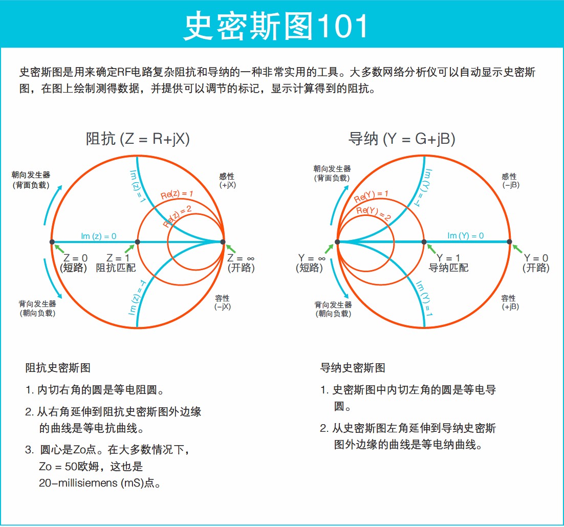 看圖了解矢量網(wǎng)絡(luò)分析儀基礎(chǔ)知識(shí)要點(diǎn)