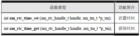 RTC實時時鐘重用外設(shè)驅(qū)動代碼