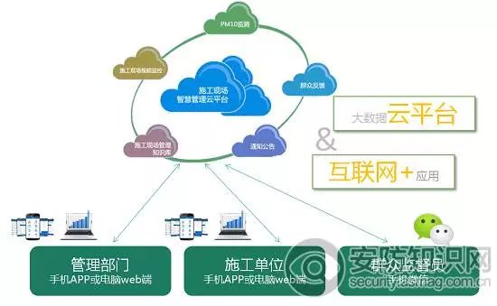 監(jiān)控系統(tǒng)實(shí)時(shí)監(jiān)測(cè)PM10顆粒狀態(tài)保障人身安全