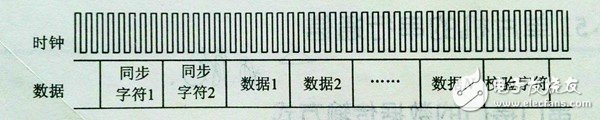 51單片機 | 串口工作原理知識點匯總