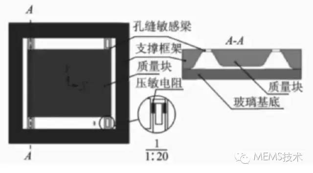 加速度傳感器的工作原理、結(jié)構(gòu)以及芯片的微加工