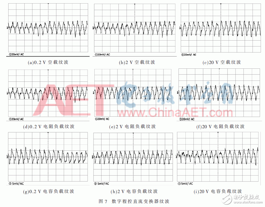基于FPGA的高精度數(shù)字程控直流變換器設(shè)計(jì)