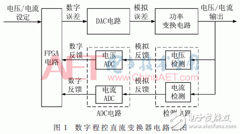 基于FPGA的高精度數(shù)字程控直流變換器設計