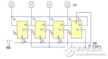 2片74ls194實現(xiàn)的環(huán)形計數(shù)器