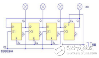 2片74ls194實現(xiàn)的環(huán)形計數(shù)器