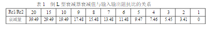  衰減器原理及其設(shè)計