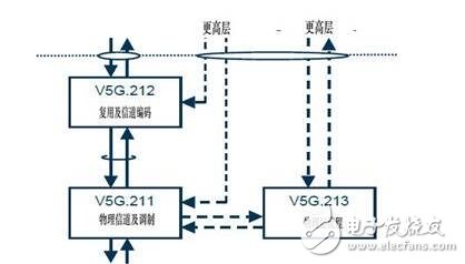 全球第一個(gè)5G標(biāo)準(zhǔn)發(fā)布_5g標(biāo)準(zhǔn)誰制定_5g標(biāo)準(zhǔn)有哪些