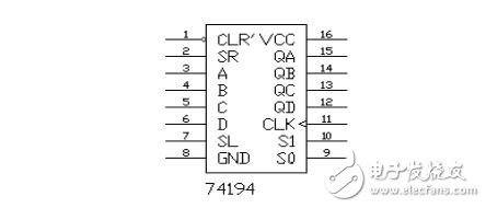 74ls194控制8個流水燈的設(shè)計