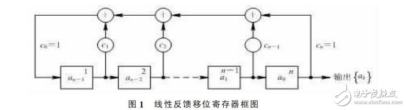 基于74LS194的m序列發(fā)生器設(shè)計(jì)