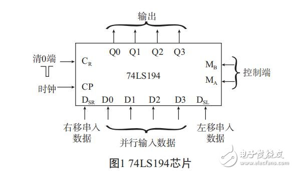 基于雙向循環(huán)譯碼器74LS194的霓虹設計