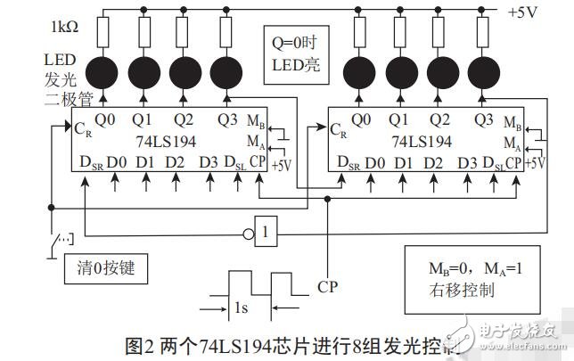 基于雙向循環(huán)譯碼器74LS194的霓虹設計