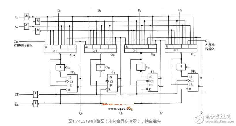 74ls194串行數(shù)據(jù)到并行數(shù)據(jù)的轉(zhuǎn)換