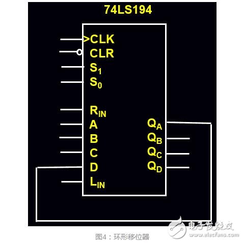 74ls194串行數(shù)據(jù)到并行數(shù)據(jù)的轉(zhuǎn)換