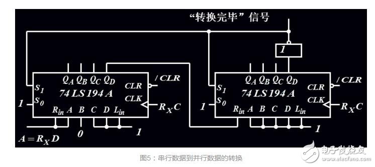 74ls194串行數(shù)據(jù)到并行數(shù)據(jù)的轉(zhuǎn)換