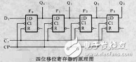 移位寄存器實(shí)驗(yàn)報(bào)告_移位寄存器原理