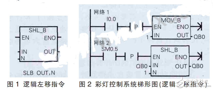 plc移位寄存器指令的應(yīng)用