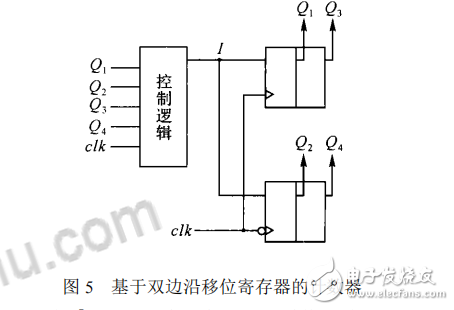 雙邊沿移位寄存器的設(shè)計(jì)原理及其應(yīng)用