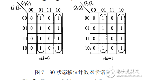 雙邊沿移位寄存器的設(shè)計(jì)原理及其應(yīng)用