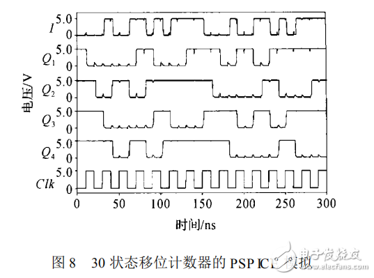 雙邊沿移位寄存器的設(shè)計(jì)原理及其應(yīng)用