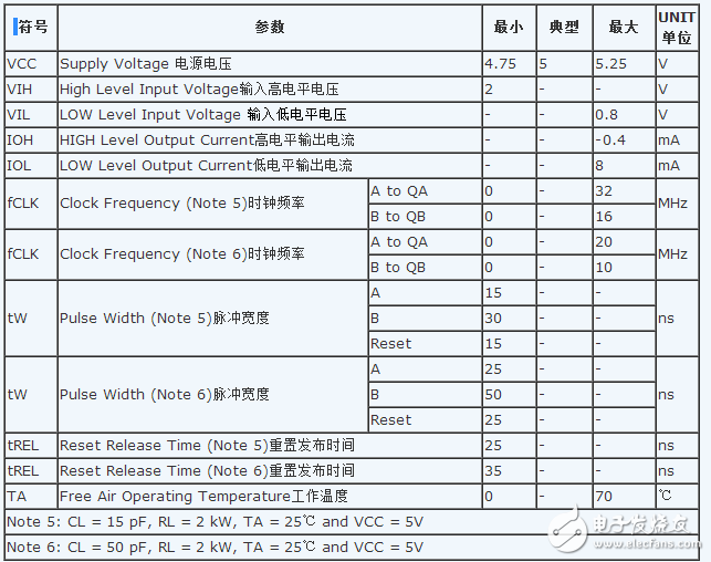 74ls90工作原理_邏輯功能表_電性參數(shù)及應用電路