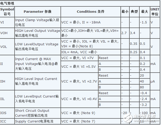 74ls90工作原理_邏輯功能表_電性參數(shù)及應用電路