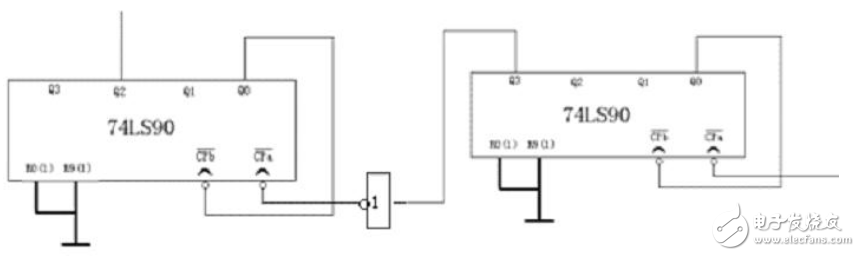 基于74LS90數(shù)字電子鐘邏輯電路的設(shè)計(jì)