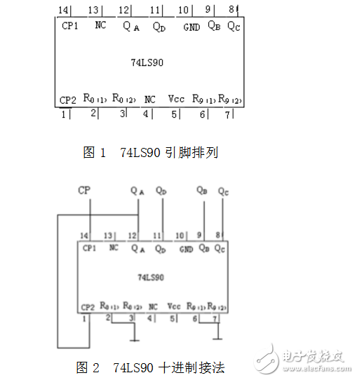淺談用74LS90設(shè)計任意進(jìn)制計數(shù)器