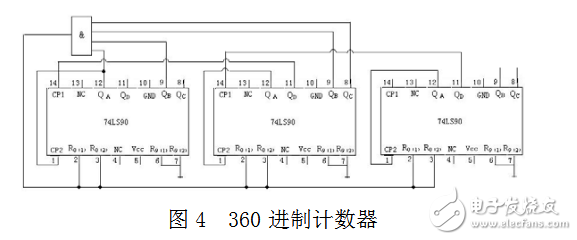 淺談用74LS90設(shè)計任意進(jìn)制計數(shù)器