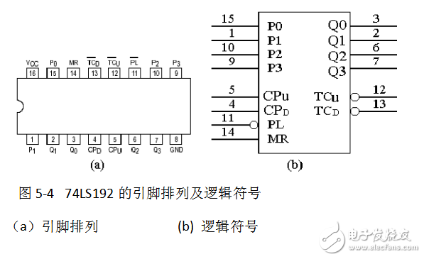 74ls90設(shè)計60進(jìn)制計數(shù)器