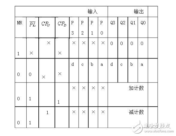 74ls90設(shè)計60進(jìn)制計數(shù)器