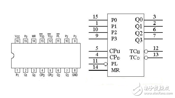 74ls90設(shè)計60進(jìn)制計數(shù)器