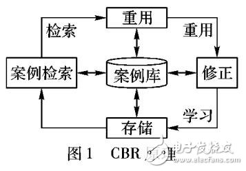 改進的分揀作業(yè)機械臂基于范例推理信念期望意圖推理機制
