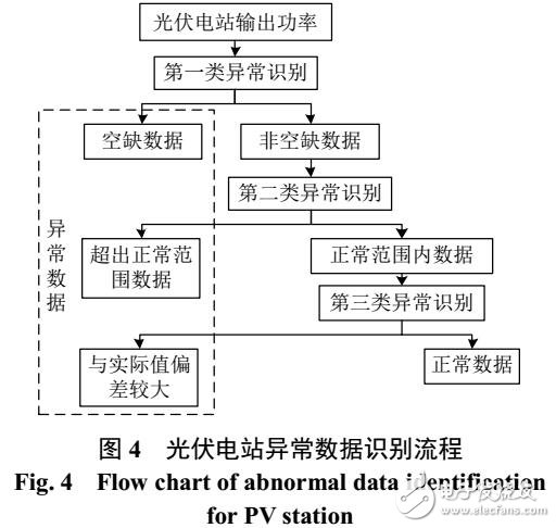光伏電站輸出功率修復(fù)方法